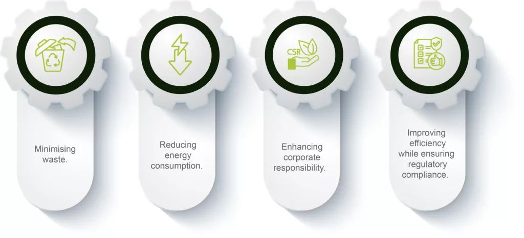 Infographic outlining the practical benefits of Environmental Management Systems